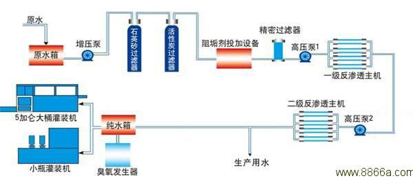 纯净水工艺流程图